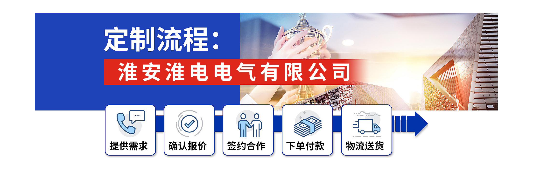 产品选购服务流程，提高需求，产品报价，签约合作协议，下单付款，物流发货收货，售后服务。